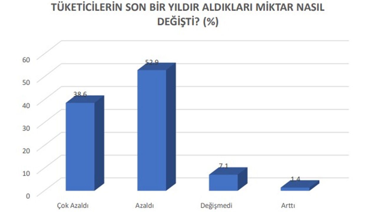 Diyarbakır'da Dikkat Çeken Araştırma5