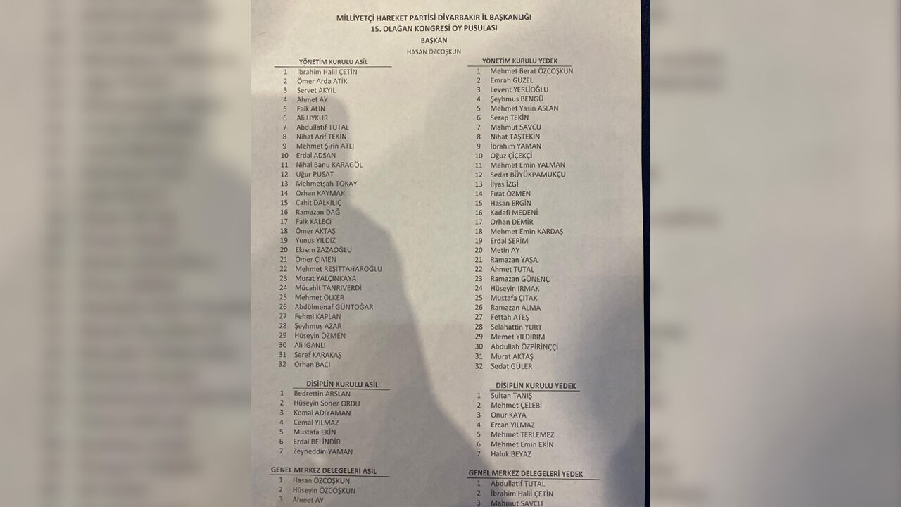 Bahçeli’nin Mesaj Gönderdiği Kongrede Mhp Diyarbakır Yönetimi Belli Oldu3