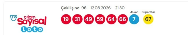 Sayisal Loto Cekilis Sonuclari 20139859 7008 1 M