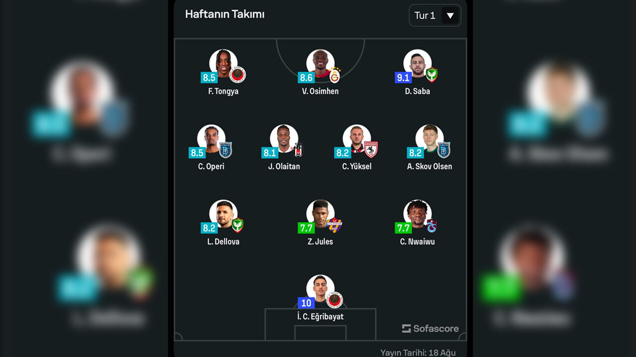 Süper Lig’de Haftanın Takımına, Amedspor Damgası4