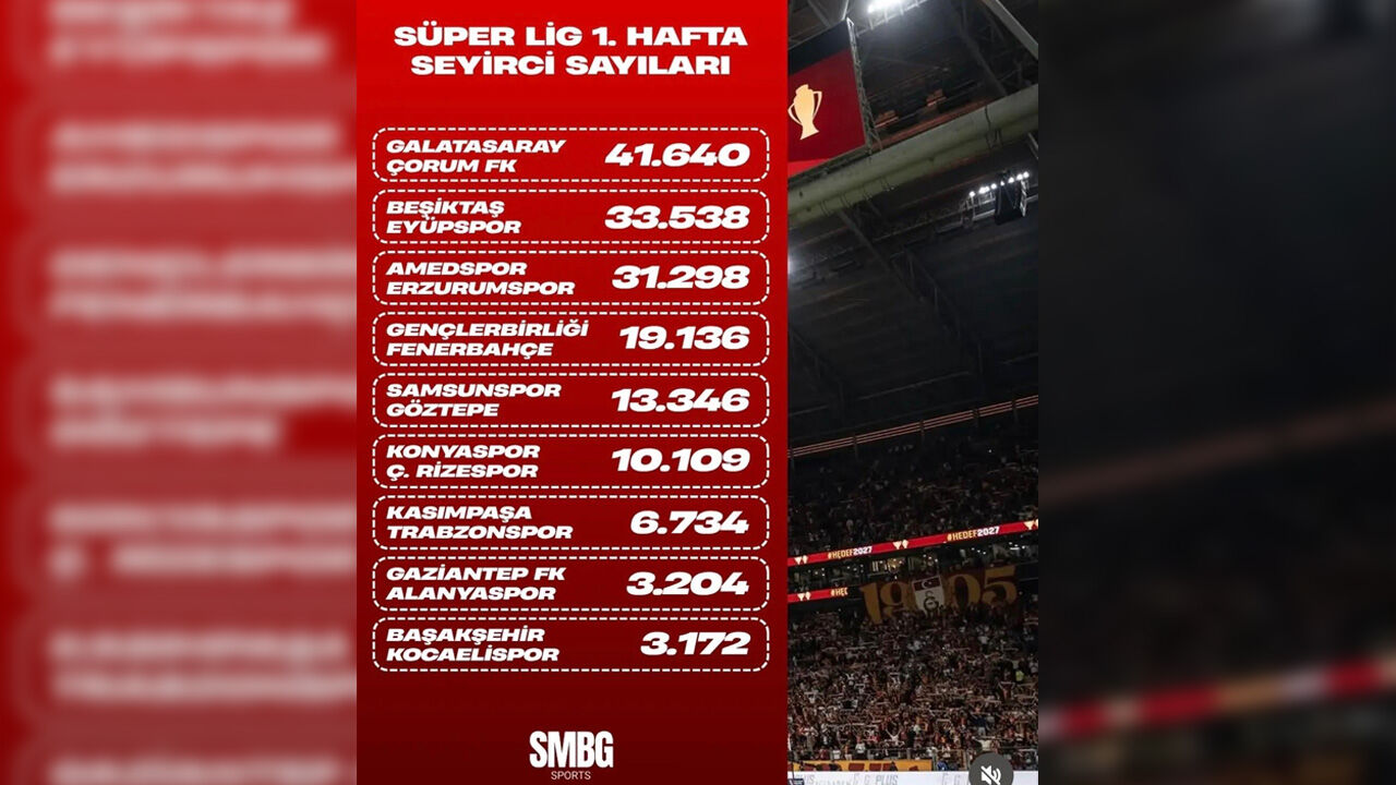 Süper Lig’de Haftanın Takımına, Amedspor Damgası5