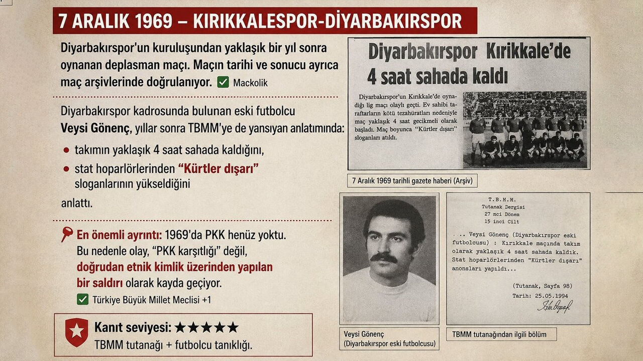 Diyarbakırspor’un 57 Yıllık Acı Hafızası