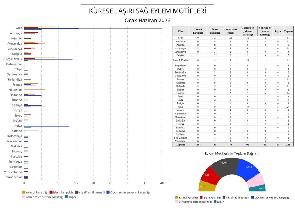 Asiri Sag