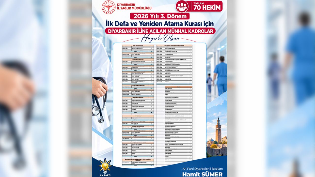 Diyarbakır’a 70 Hekim Kadrosu Açıldı1