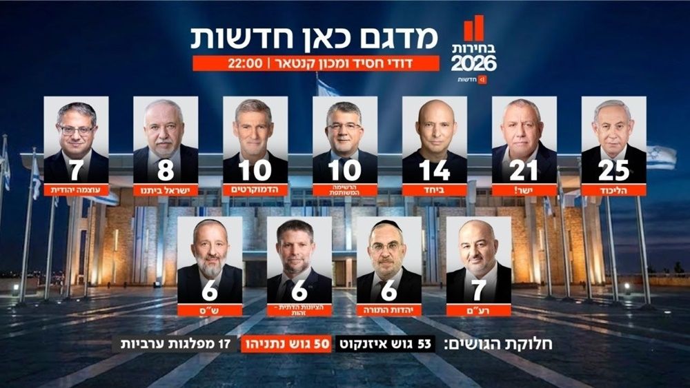 Netanyahu Secimler