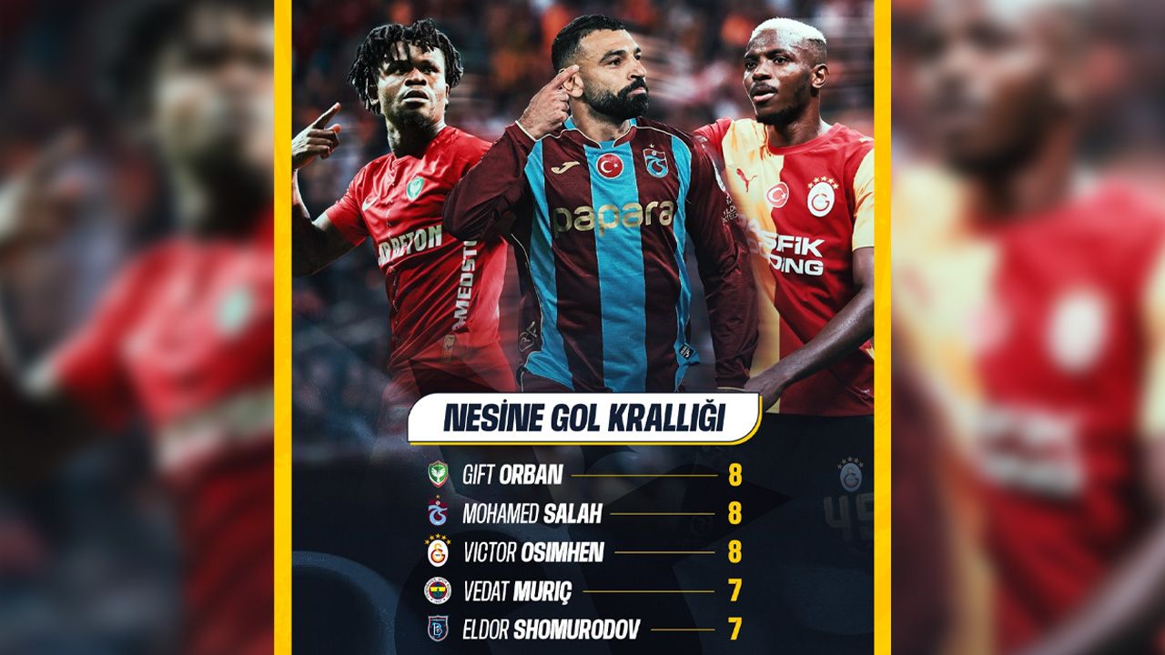 Süper Lig’de Gol Krallığı Yarışı Kızıştı Amedsporlu Yıldız Zirveye Ortak1